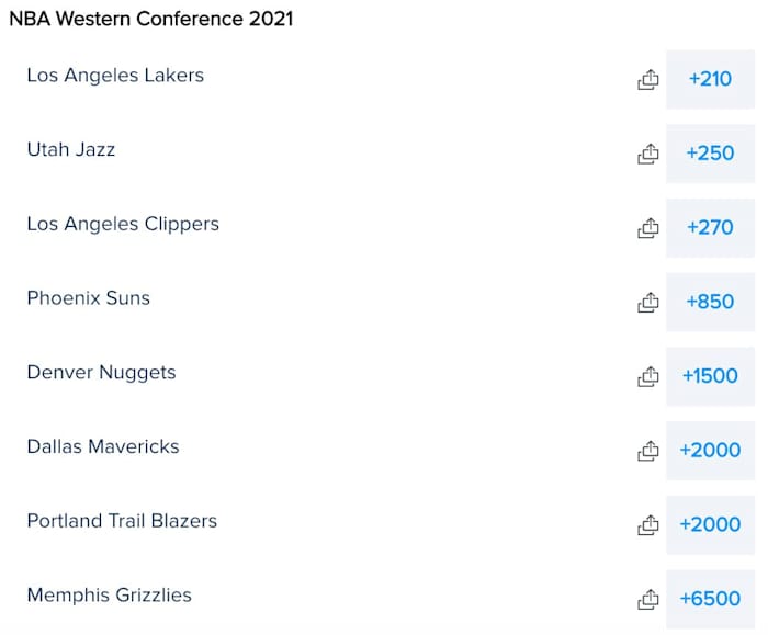 Western Conference Championship Odds via FanDuel Sportsbook